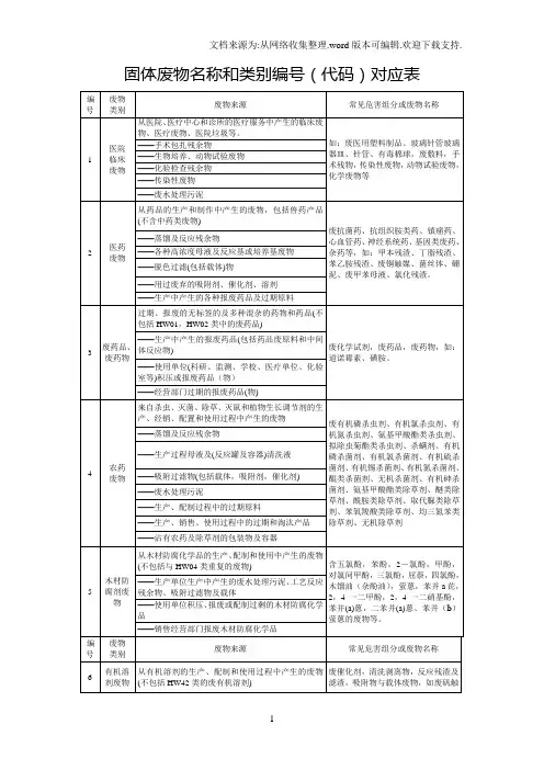固体废物名称和类别编号(代码)对应表