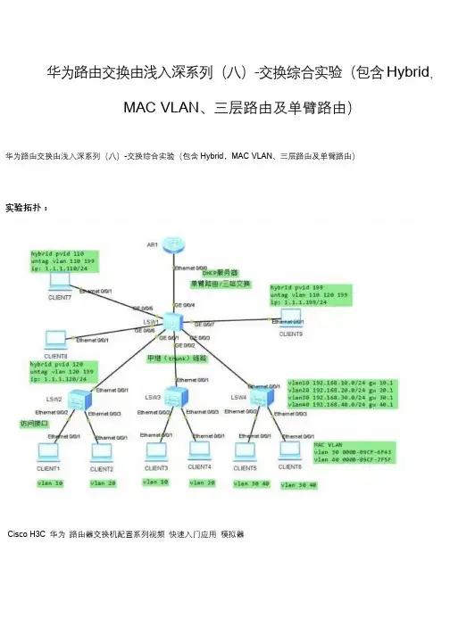 华为路由交换由浅入深系列(八)-交换综合实验(包含Hybrid,MACVLAN、三层路由及单臂路由)