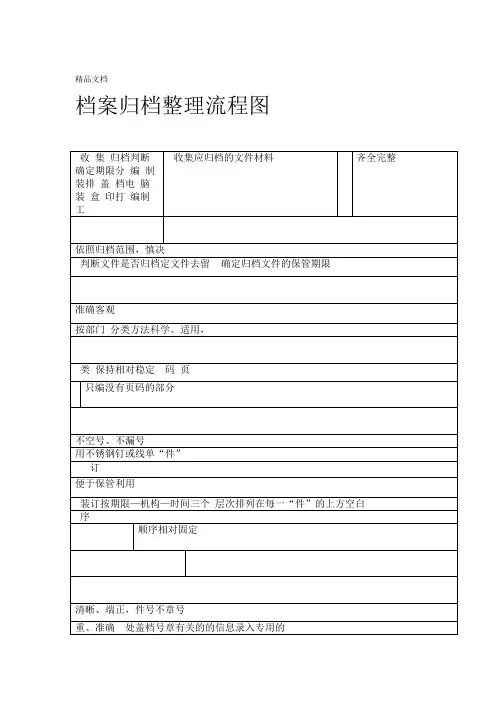 最新档案归档整理流程图资料