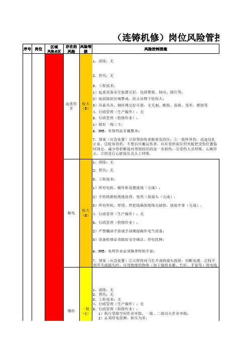 岗位隐患排查清单(钢厂连铸机修)