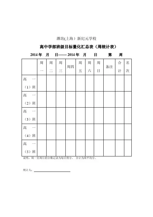 班级目标量化汇总表(周统计表)
