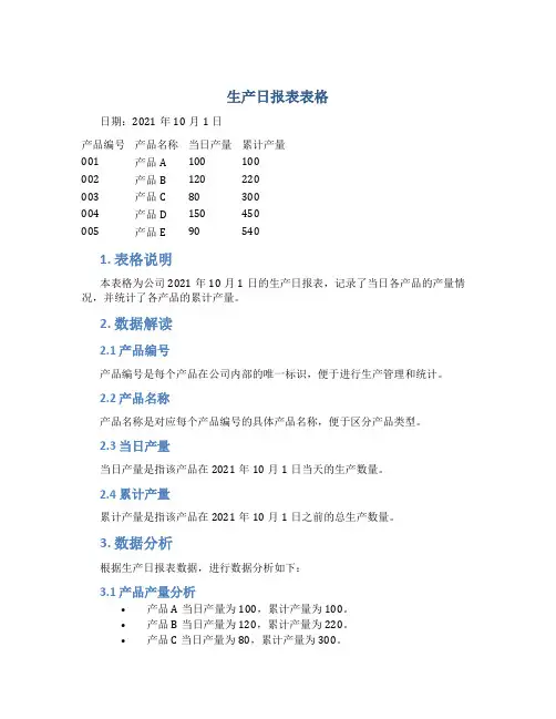 生产日报表表格