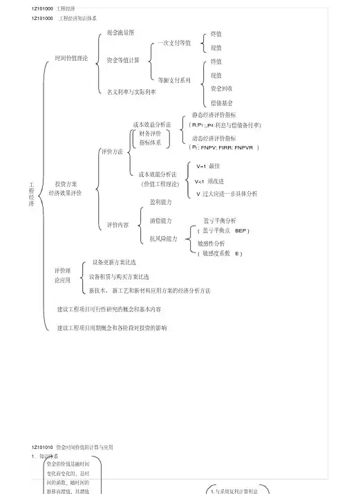 2013年一级建造师工程经济考试重点绝对超强总结
