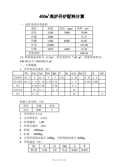 450m3高炉开炉配料计算