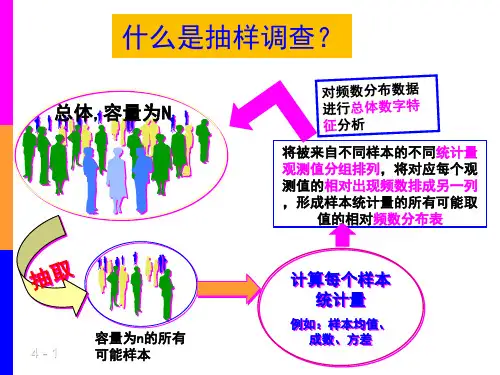 《统计学原理》课件第七章抽样调查