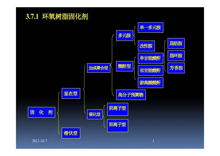 环氧固化剂与固化反应