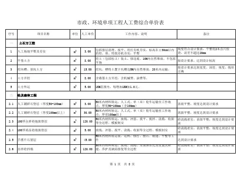 土建,装饰,市政,环境单项工程人工费综合单价