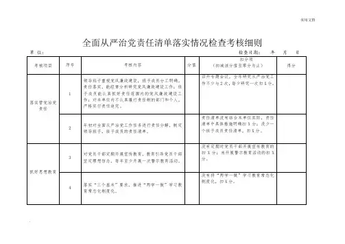 2018年党风廉政建设检查情况表