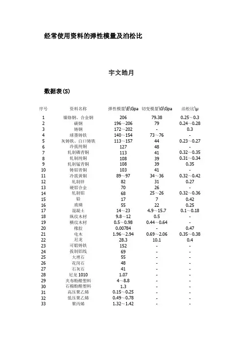 常用材料的弹性模量及泊松比