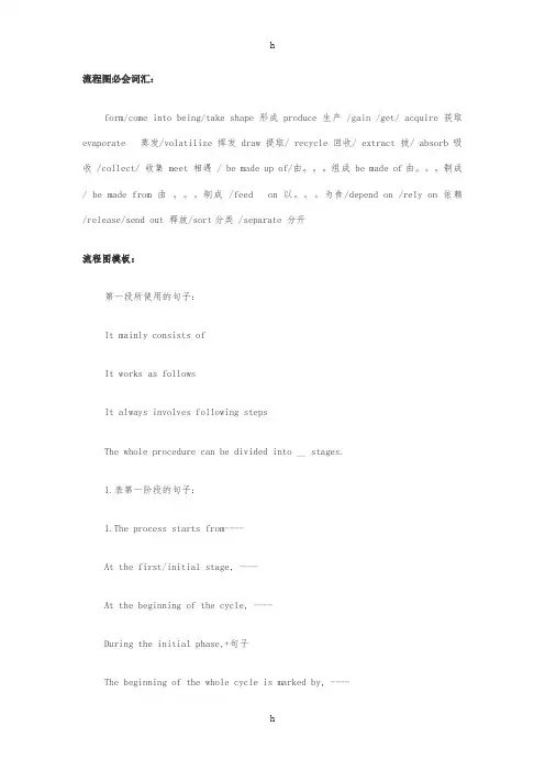 [雅思]流程图必会词汇