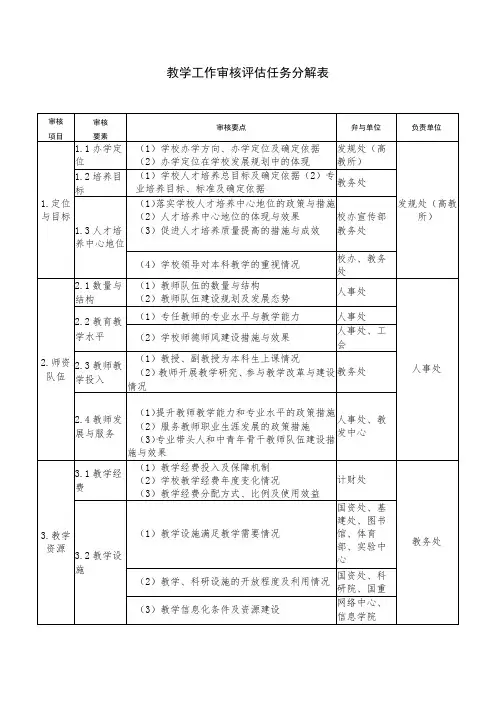 教学工作审核评估任务分解表