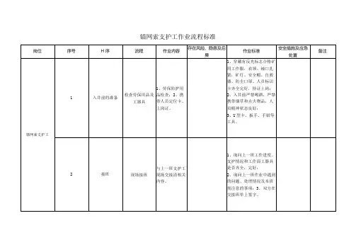 锚网索支护工作业流程标准