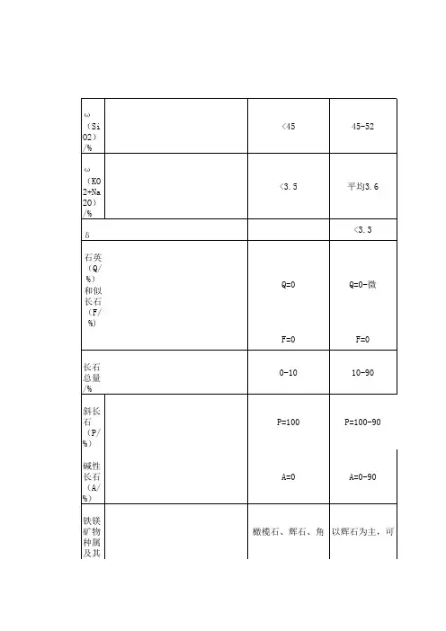 岩浆岩分类表
