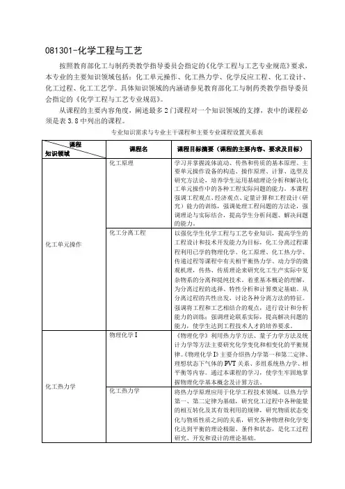 081301-化学工程与工艺