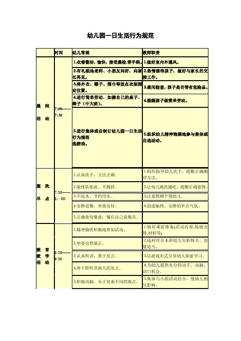 (完整word版)幼儿园一日生活行为规范