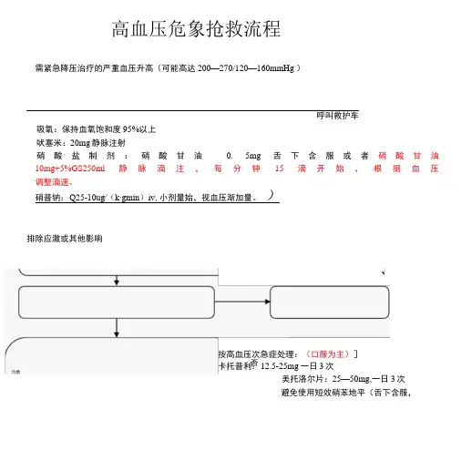 12种急诊抢救流程图