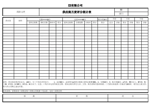 供应商月度评分统计表
