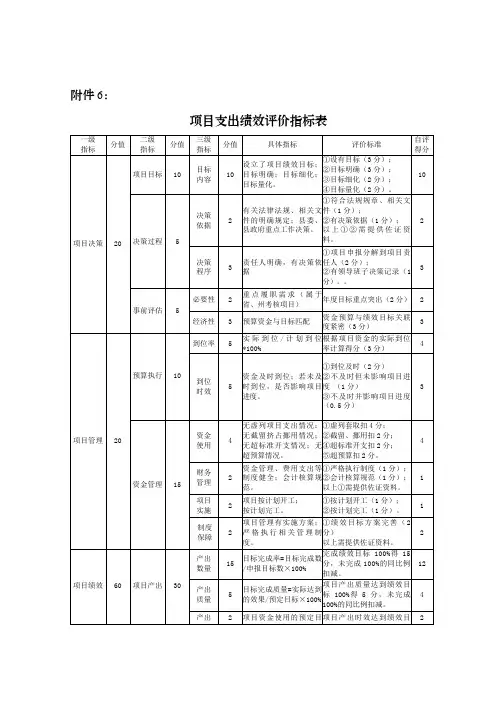 项目支出绩效评价指标表