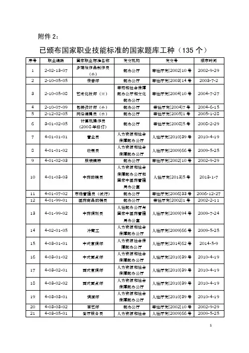 已颁布国家职业技能标准的国家题库工种（135个）