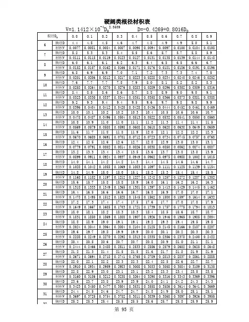 广东省根径材积表