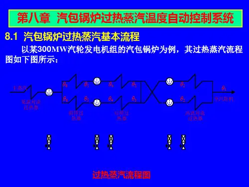热工控制系统第八章 汽温控制系统PPT课件