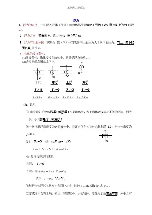 初二浮力-知识点总结及练习题