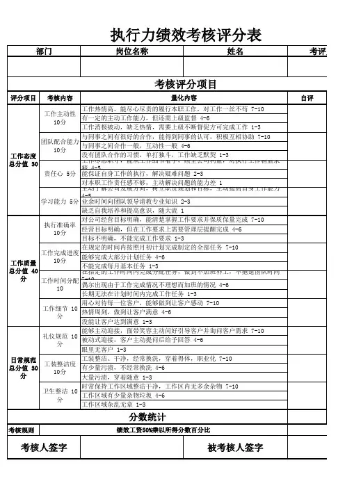 执行力绩效考核评分表
