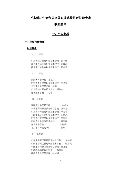 第六届外贸技能大赛获奖名单