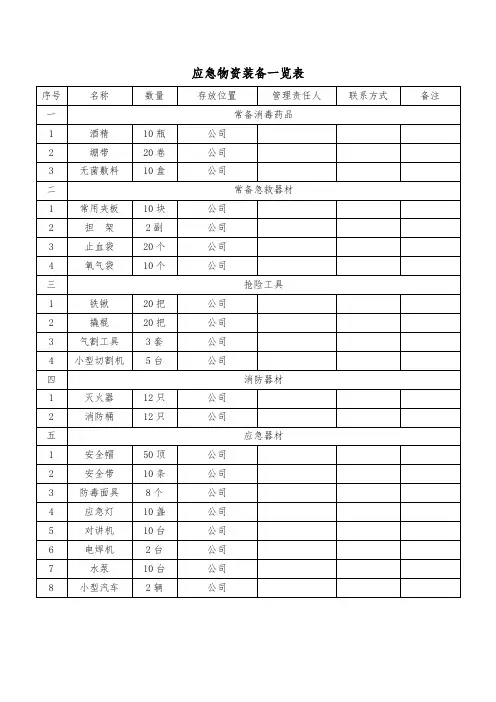 应急物资一览表