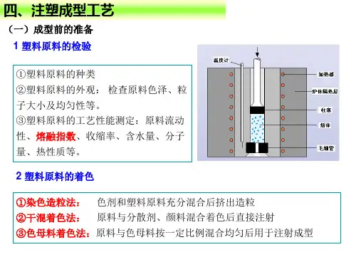 注塑成型—注塑成型工艺(高分子成型课件)