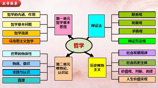 第三讲 唯物辩证法之总特征-2023年高考政治一轮复习课件(人教版)
