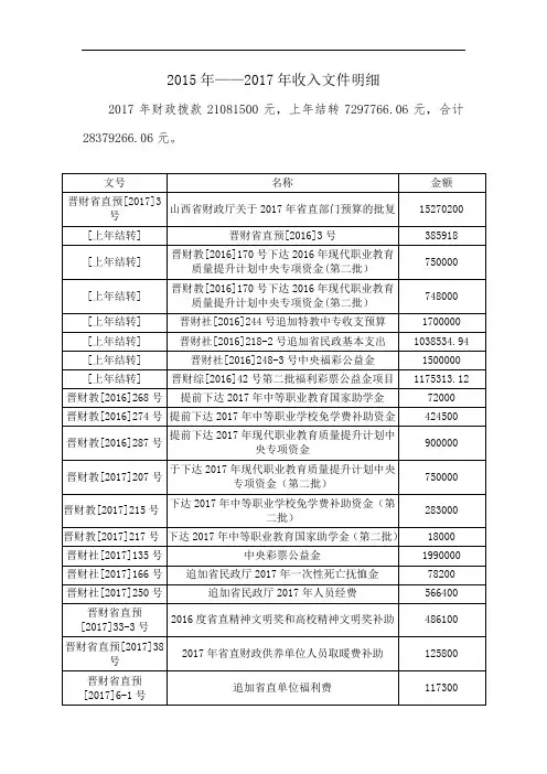 2015年——2017年收入文件明细