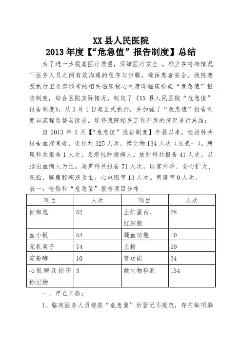2013危急值年度总结