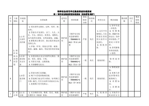 特种设备隐患排查治理指南-现场管理锅炉