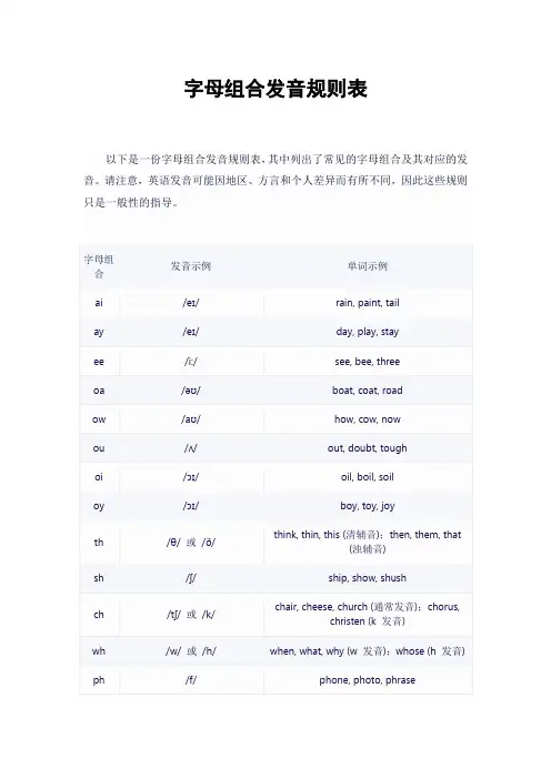 字母组合发音规则表