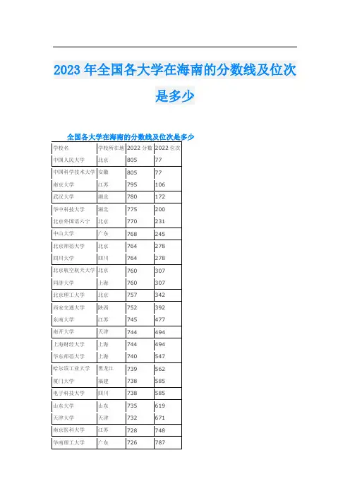 2023年全国各大学在海南的分数线及位次是多少