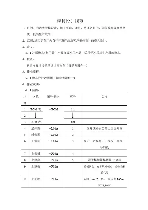 模具设计规范