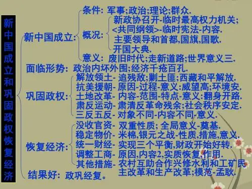 高考历史近现代史复习 新中国的成立和巩固政权和恢复经济 课件