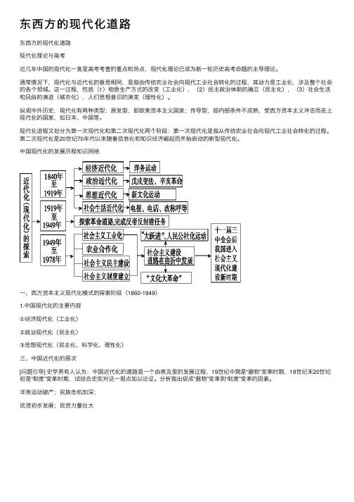 东西方的现代化道路