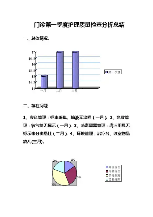 门诊第一季度护理质量检查分析总结