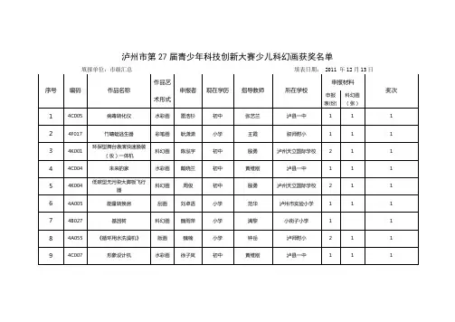 泸州市第27届青少年科技创新大赛少儿科幻画申报材料清单-泸州市科协