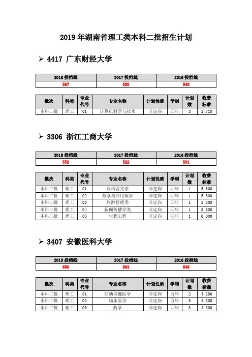 2019年湖南省理工类本科二批招生计划(按2018年投档线排序,含前三年投档线)