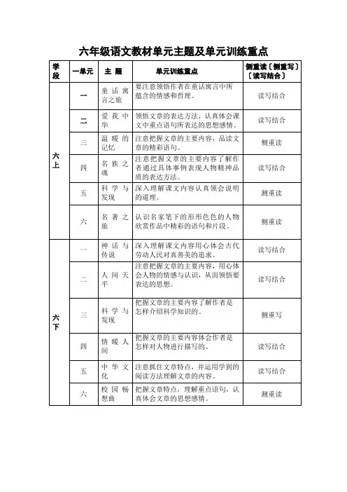 六年级语文教材单元主题及单元训练重点