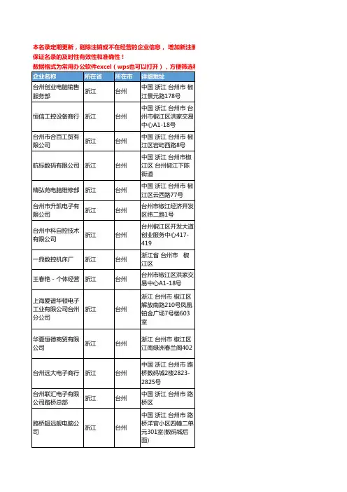 2020新版浙江省台州主机配件工商企业公司名录名单黄页联系方式大全36家