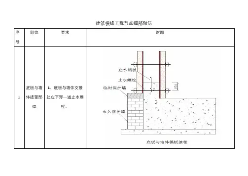 建筑模板工程节点细部做法