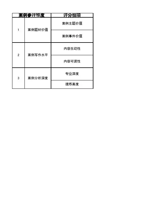 案例质量评分表