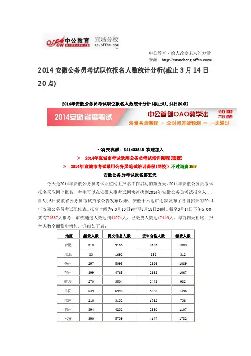 2014安徽公务员考试职位报名人数统计分析(截止3月14日20点)