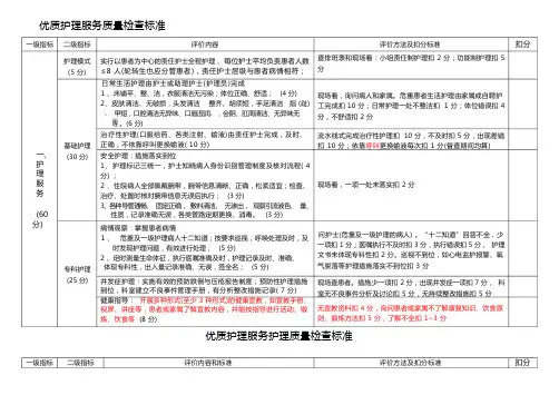 优质护理服务质量检查标准 -三县检查版
