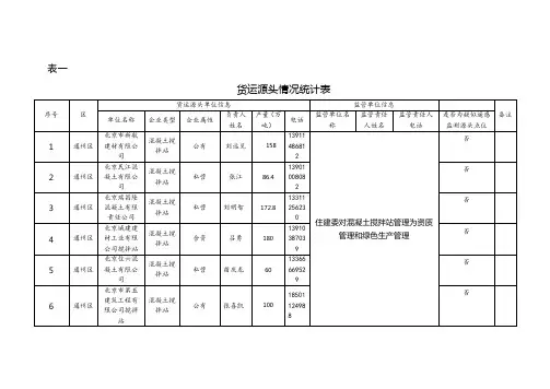混凝土搅拌站和物流场站