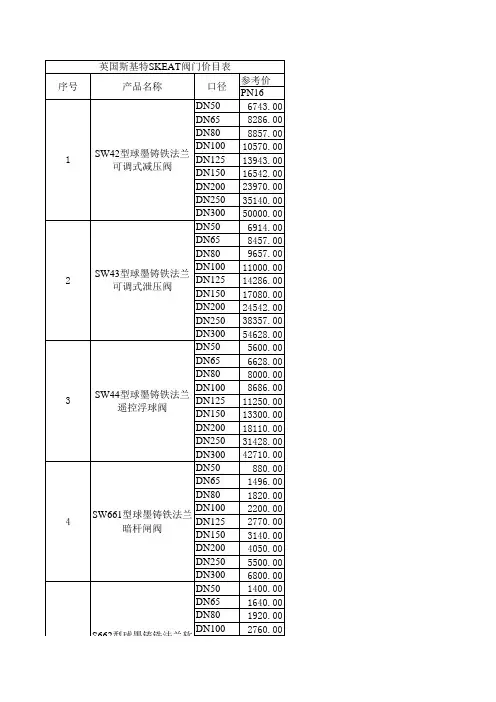 阀门价格表(xls 10)